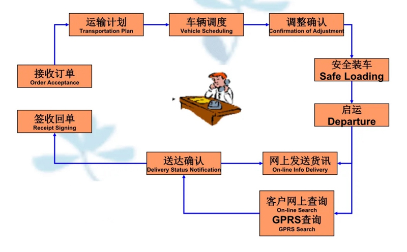 吴江震泽直达阿拉尔农场物流公司,震泽到阿拉尔农场物流专线